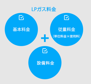 料金体系
