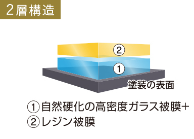 2層構造