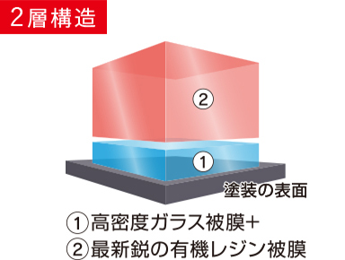 2層構造